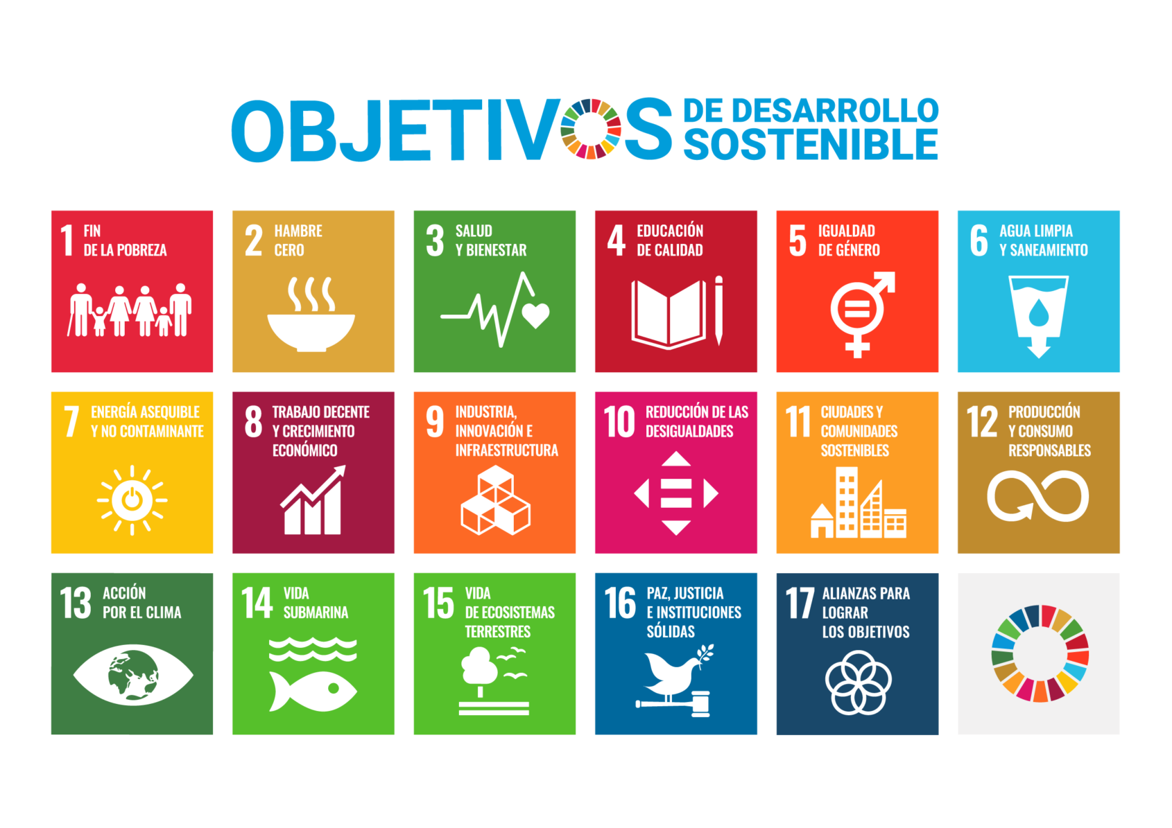 ODS - Objectivos de Desarrollo Sostentible